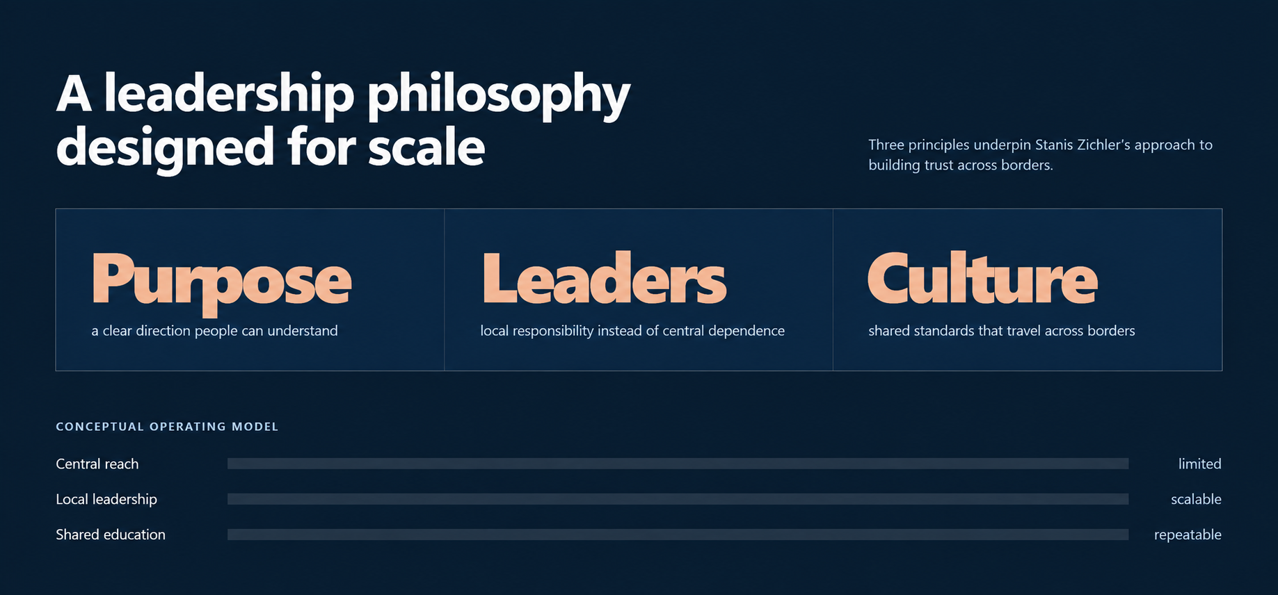 Leadership philosophy designed for scale